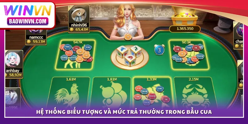 Bầu cua WINVN – Game dân gian đổi thưởng hot nhất hiện nay Hệ thống biểu tượng và mức trả thưởng trong Bầu Cua
